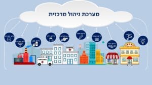 בזק עסקים העסק הכחם
