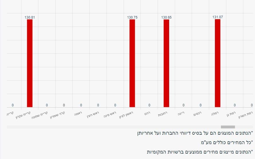 אינטרגז בלון גז 12 קג