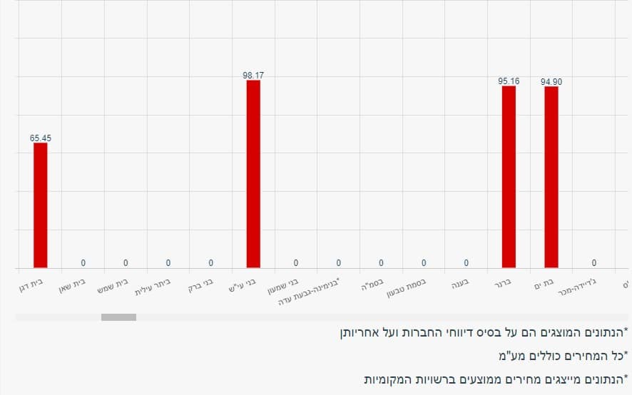 אינטרגז בלון גז 48 קג