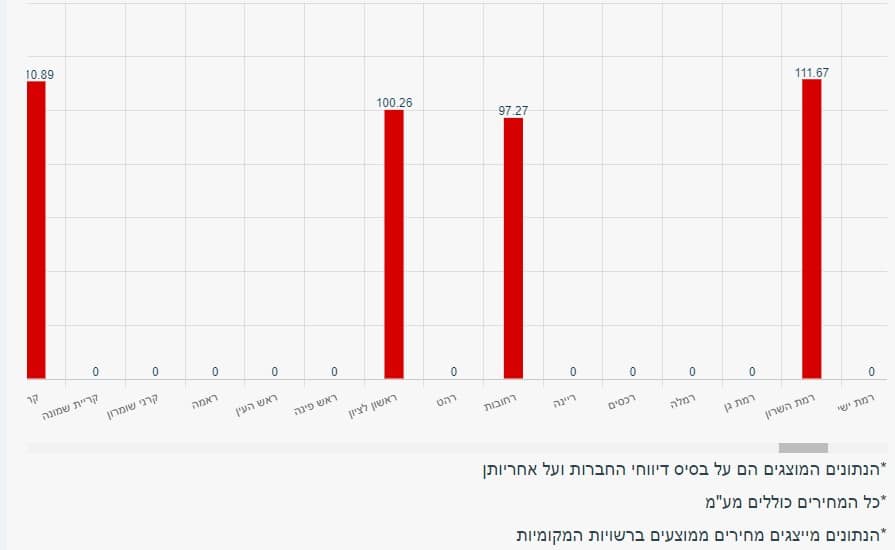אינטרגז צובר גז