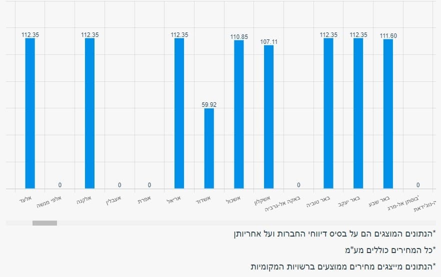 גזגל בלוני גז 12 קג