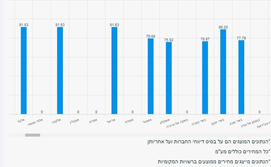 גזגל בלוני גז 48 קג
