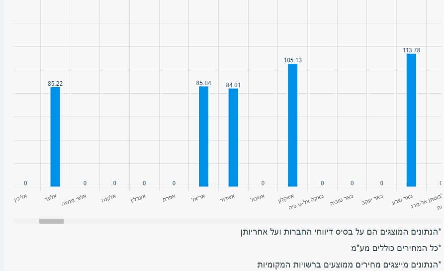 גזגל צוברי גז