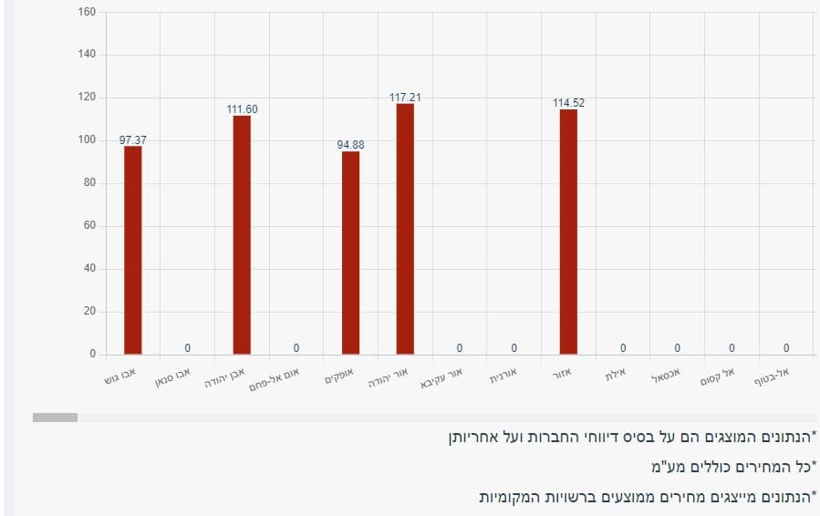 גז יגל בלון גז 12 קג