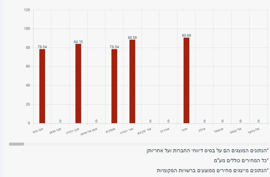 גז יגל בלון גז 48 קג