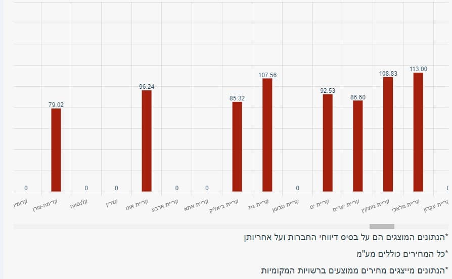 גז יגל צובר גז