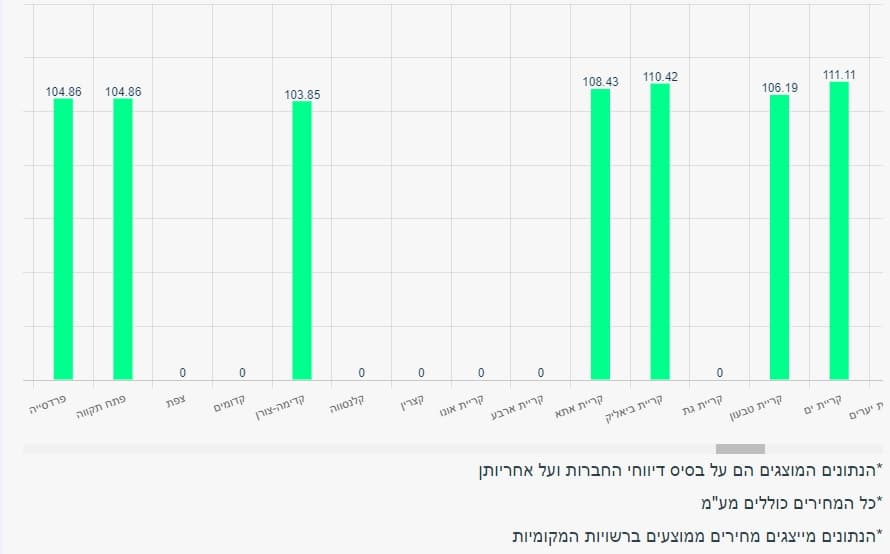 דלקל גז בלון גז 12 קג
