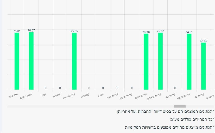 דלקל גז בלוני גז 48 קג