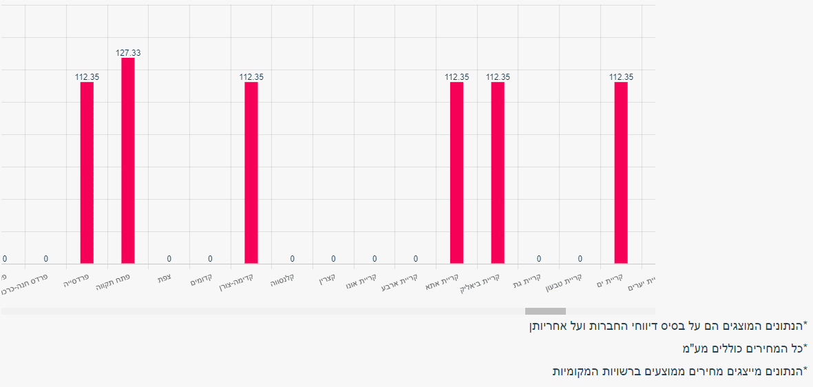 מרכז הגז - בלון גז 12 קג