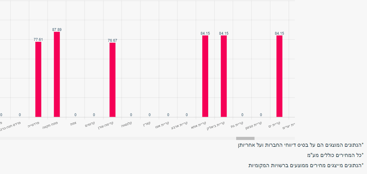מרכז הגז - בלון גז 48 קג