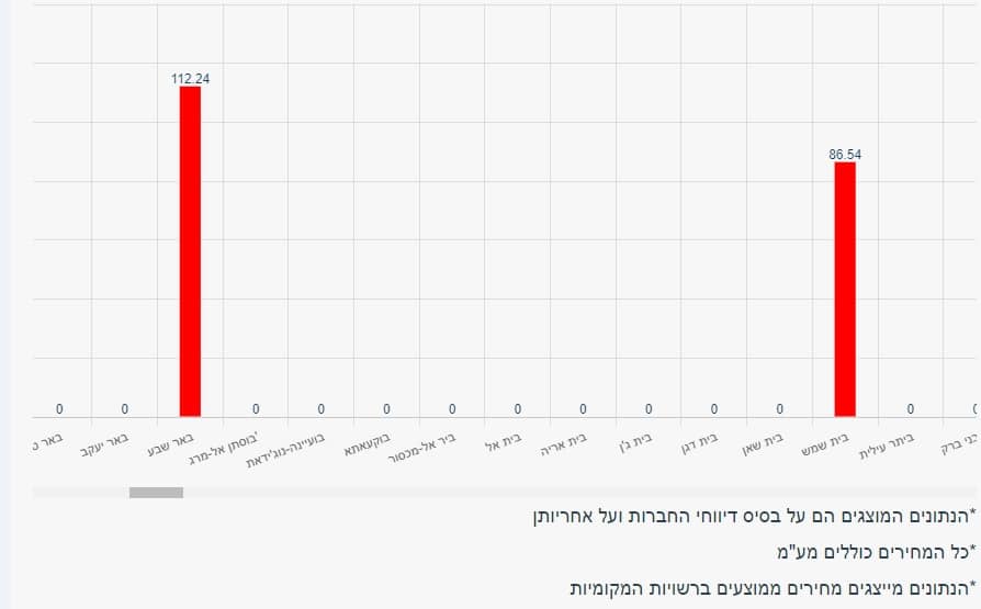 גז פיקס מחיר קוב צובר גז