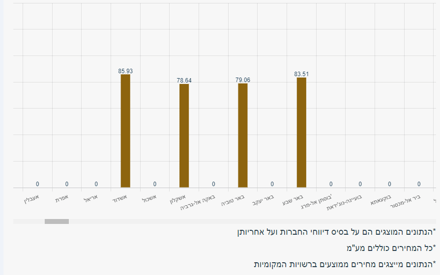 כלבו גז בלוני גז 12 קג
