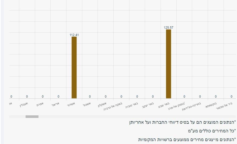 כלבו גז צוברי גז