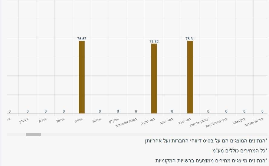 כלבו גז שלוני גז 48 קג