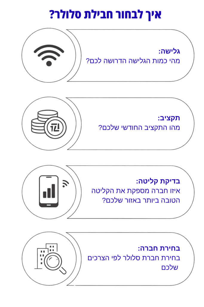 איך לבחור חבילת סלולר (2)