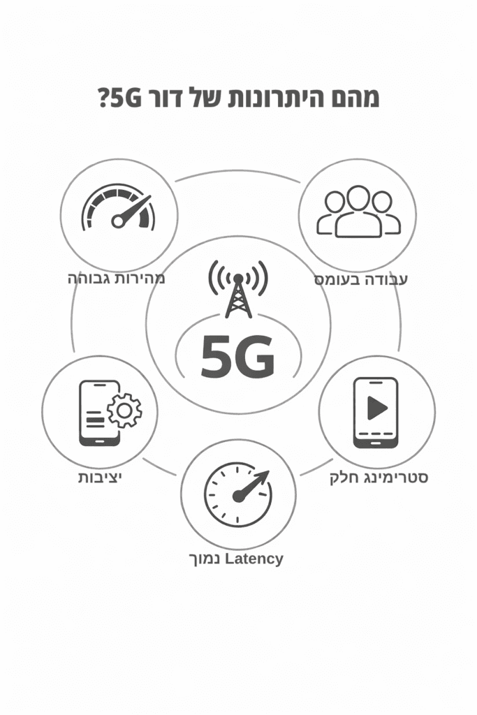מה זה דור 5