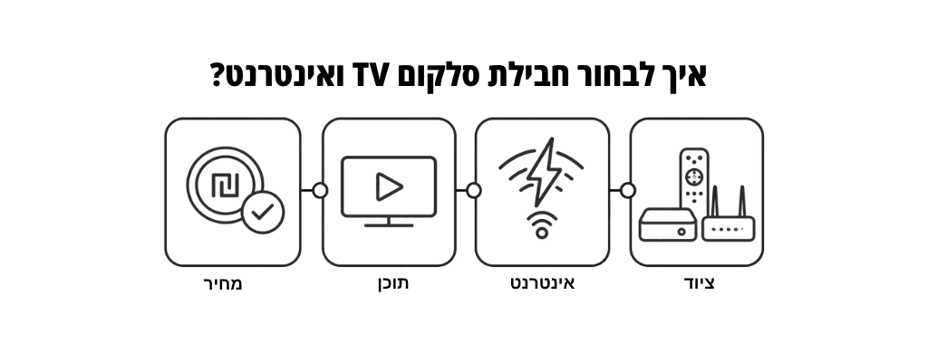 איך לבחור חבילת סלקום טלוויזיה ואינטרנט