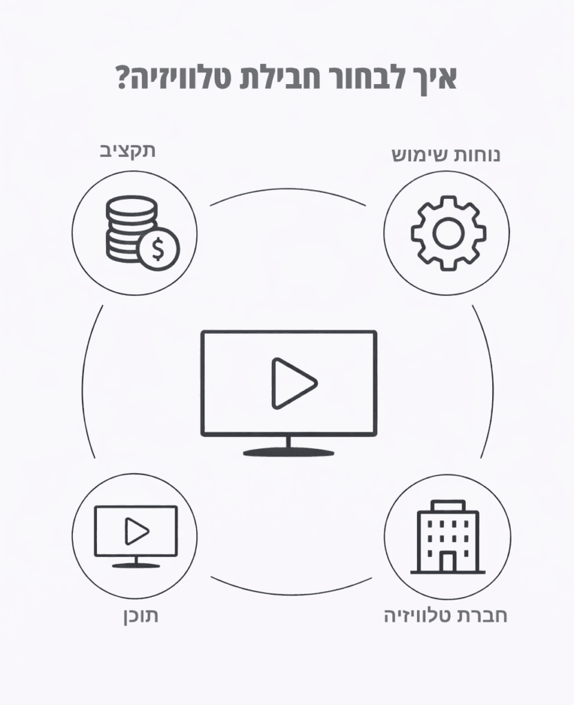 בחירת חברת טלוויזיה