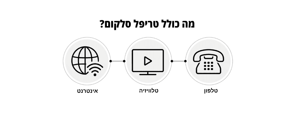 מה כוללת חבילת טריפל סלקום