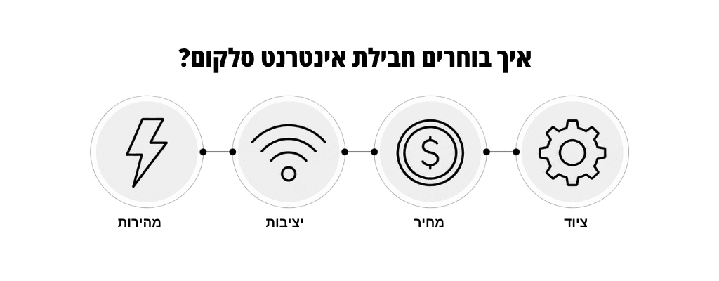 איך בוחרים חבילת אינטרנט סלקום