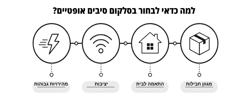 סלקום סיבים אופטיים יתרונות