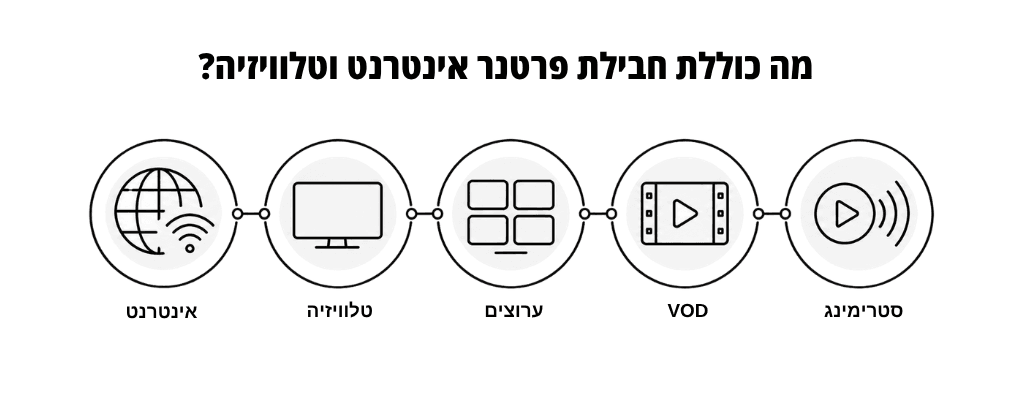 מה כוללות חבילות פרטנר אינטרנט וטלוויזיה