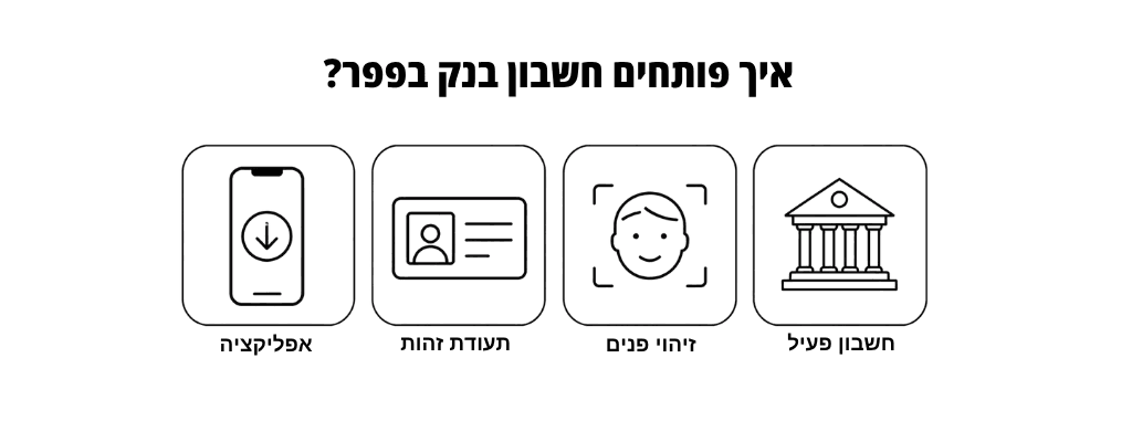 איך פותחים חשבון בבנק פפר (1)
