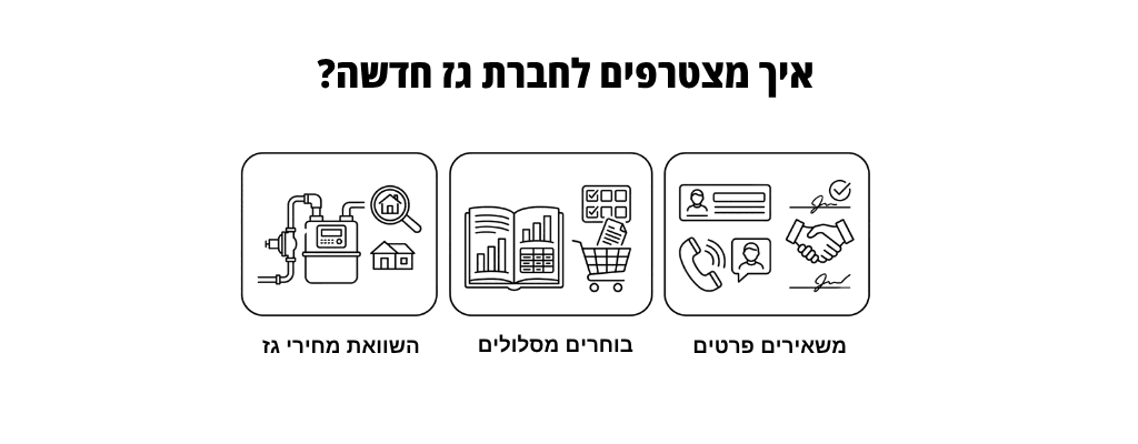 חברות גז