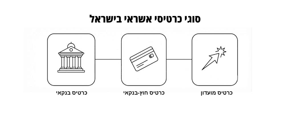 סוגי כרטיסים