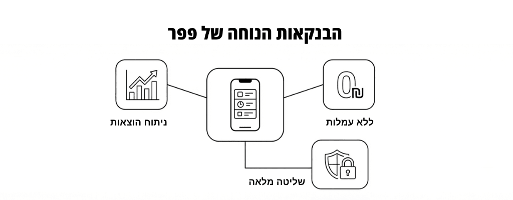 פתיחת חשבון בנק פפר (1)