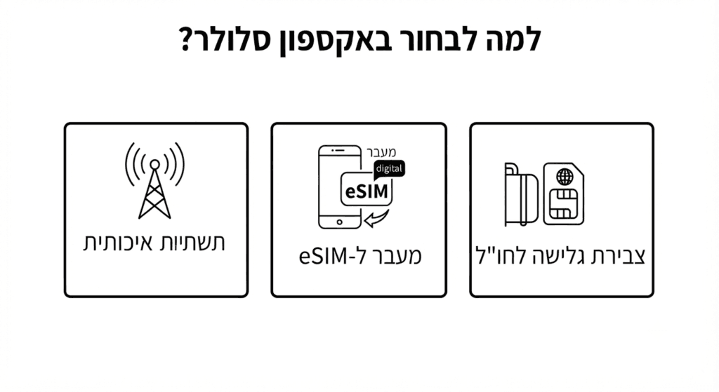 למה לבחור באקספון סלולר