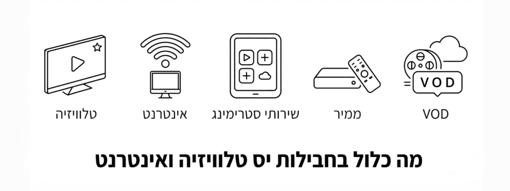 מה כלול בחבילות יס טלוויזיה ואינטרנט