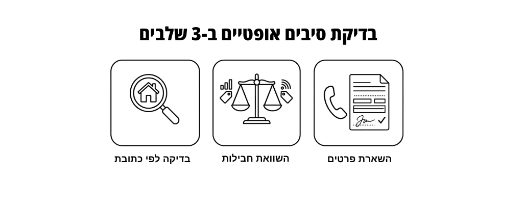 בדיקת סיבים לפי כתובת