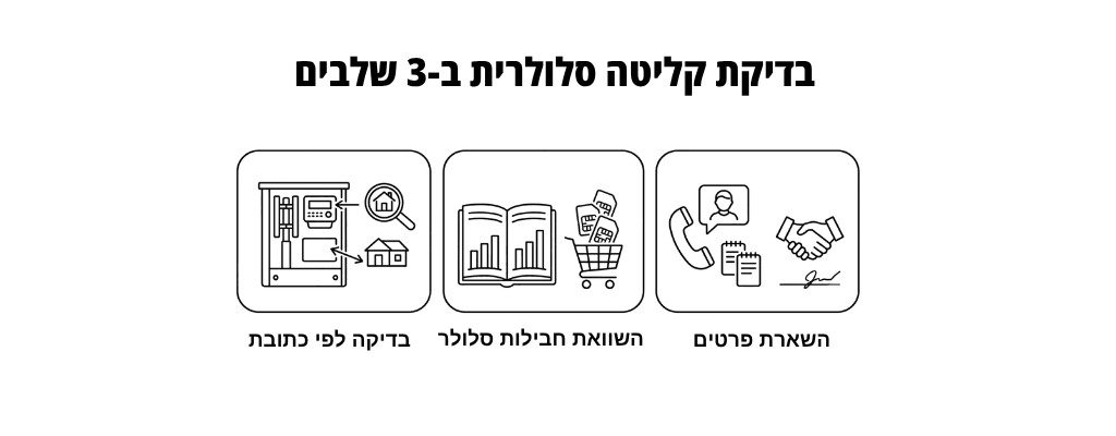 בדיקת קליטה סלולרית לפי כתובת
