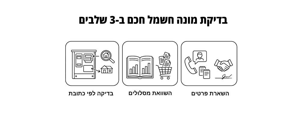 בדיקתמונה חכם לפי כתובת