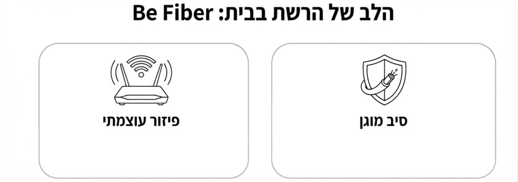 בי פייבר