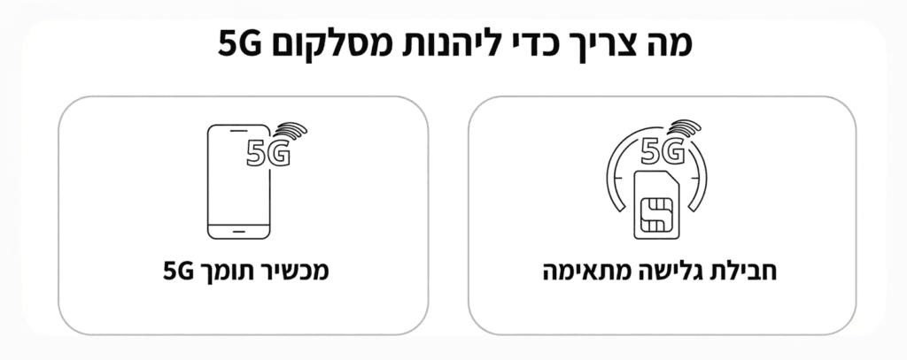 ה צריך כדי להשתמש בסלקום 5G