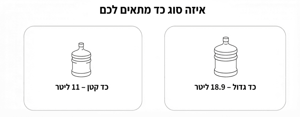 כדים מי עדן