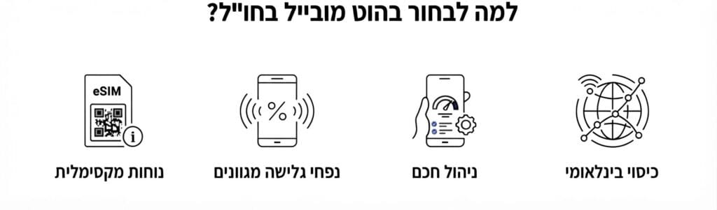 למה לבחור בהוט מובייל חול