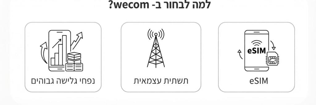 למה לבחור בוויקום