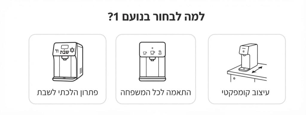 למה לבחור בנועם 1