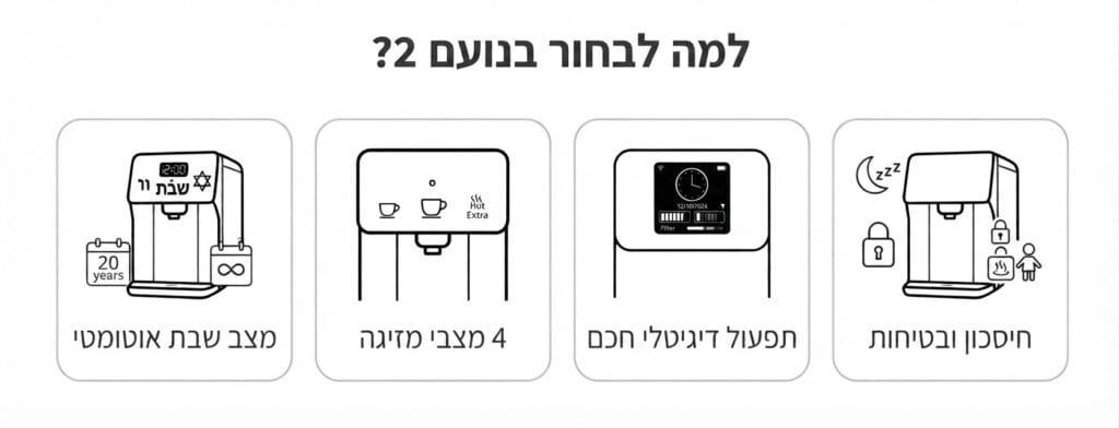 למה לבחור בנועם 2
