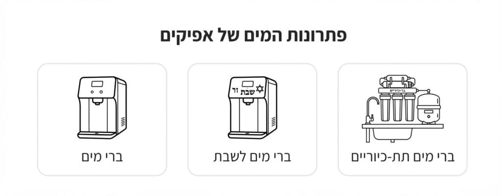 פתרונות מים אפיקים