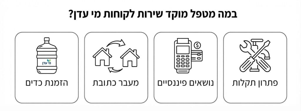 במה מטפל מוקד מי עדן