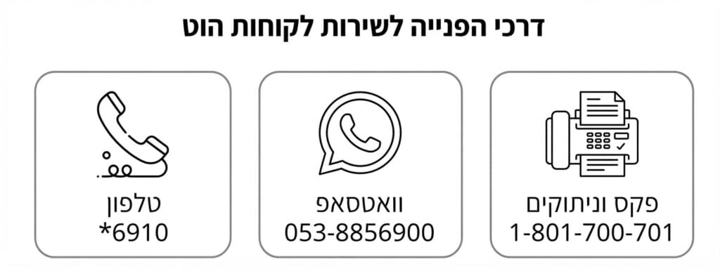 דרכי הפנייה לשירות לקוחות הוט