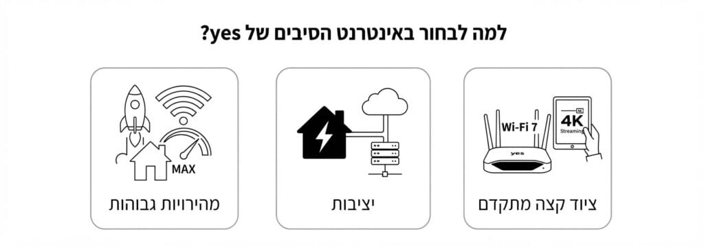 למה לבחור ביס סיבים אופטיים