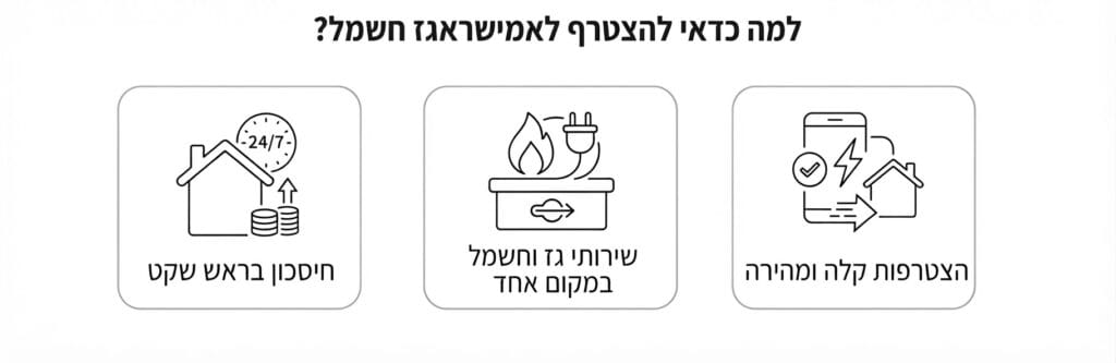 למה להצטרף לאמישראגז חשמל