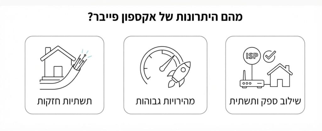 מה היתרונות של אקספון פייבר