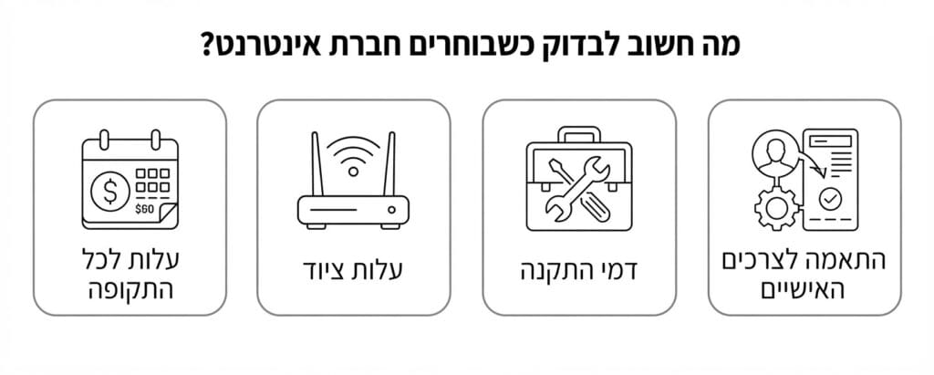 מה חשוב לבדוק לפני בחירת חברת אינטרנט
