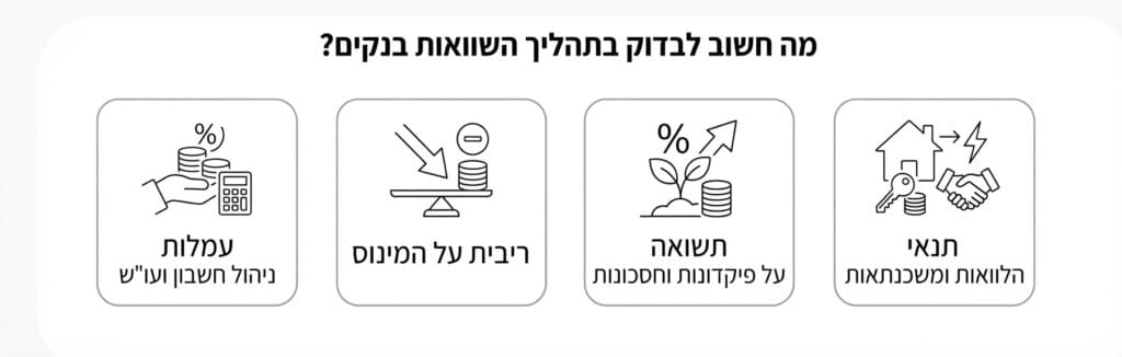 מה כדאי לבדוק לפני השוואת בנקים